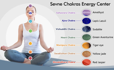 Chakra Worry Stone